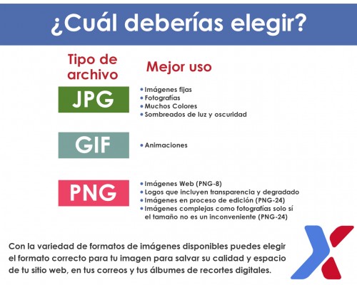 Qué formato y cuando utilizarlo: JPEG, GIF y/o PNG - Expomex
